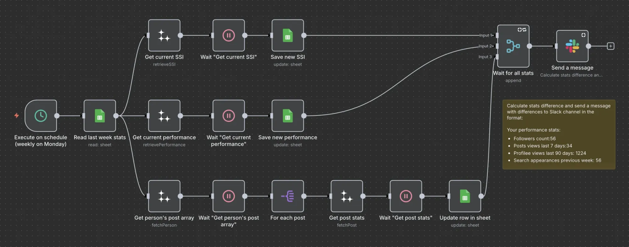 Example: LinkedIn SMM tracker
