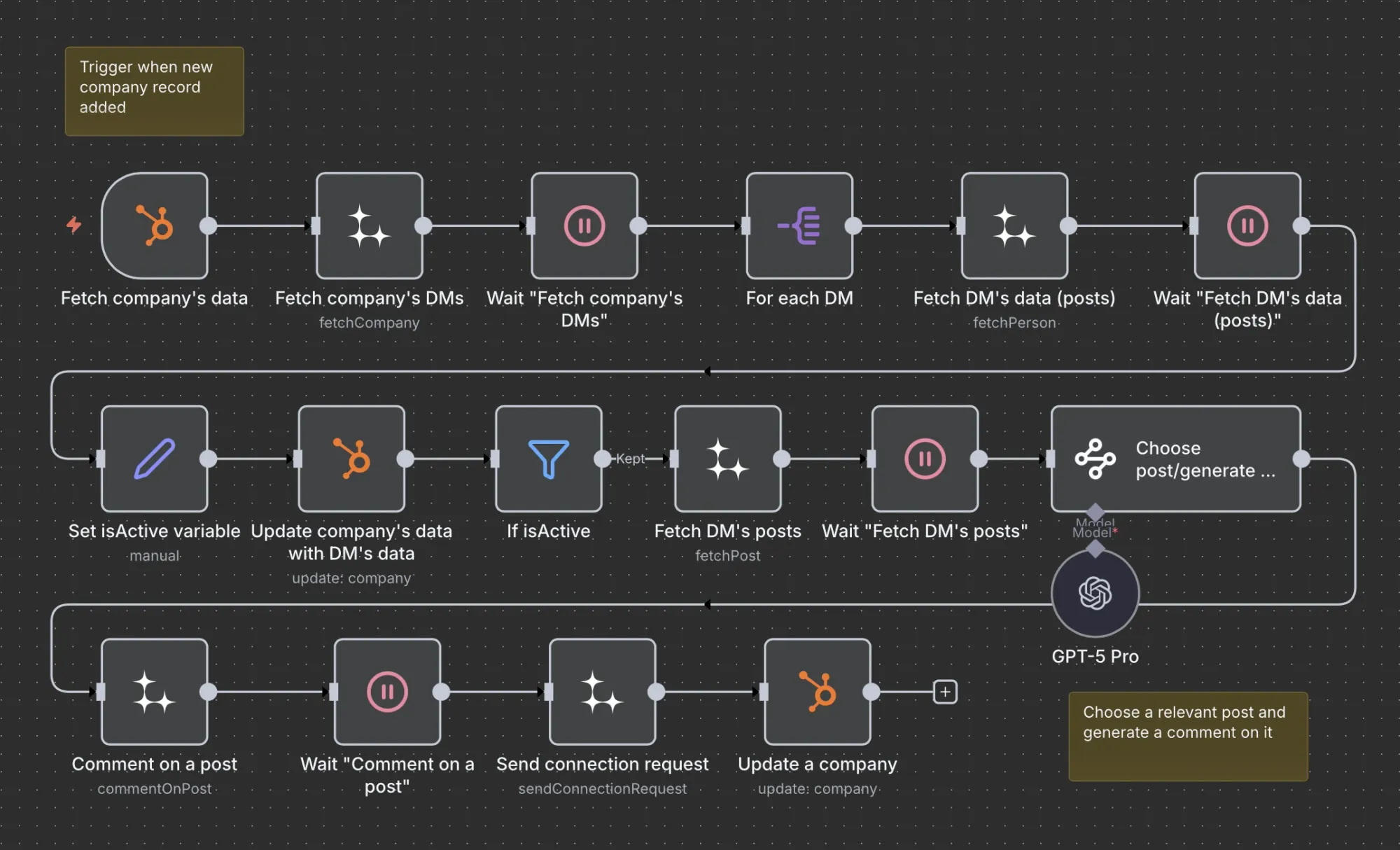Example: ERP lead warming