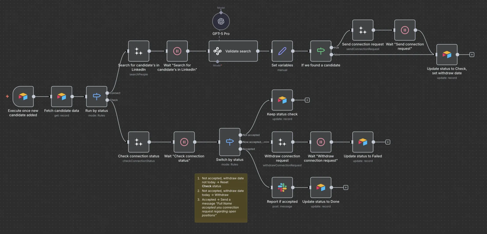 Example: Recruiting automation
