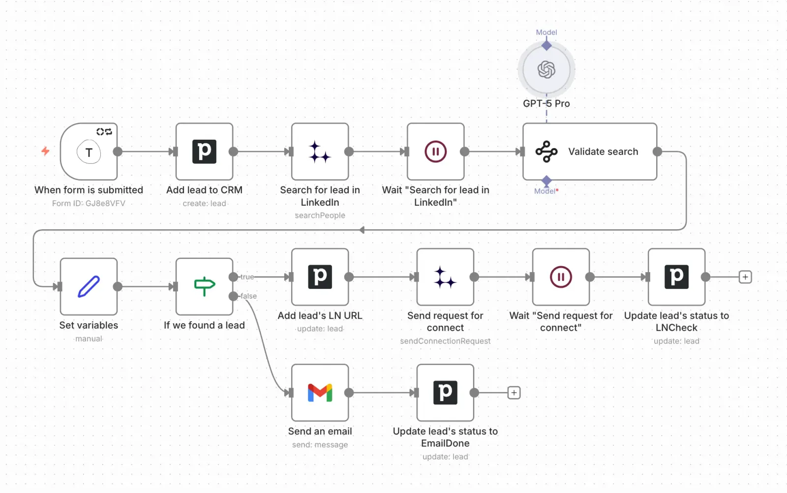 We Build LinkedIn Automations for You