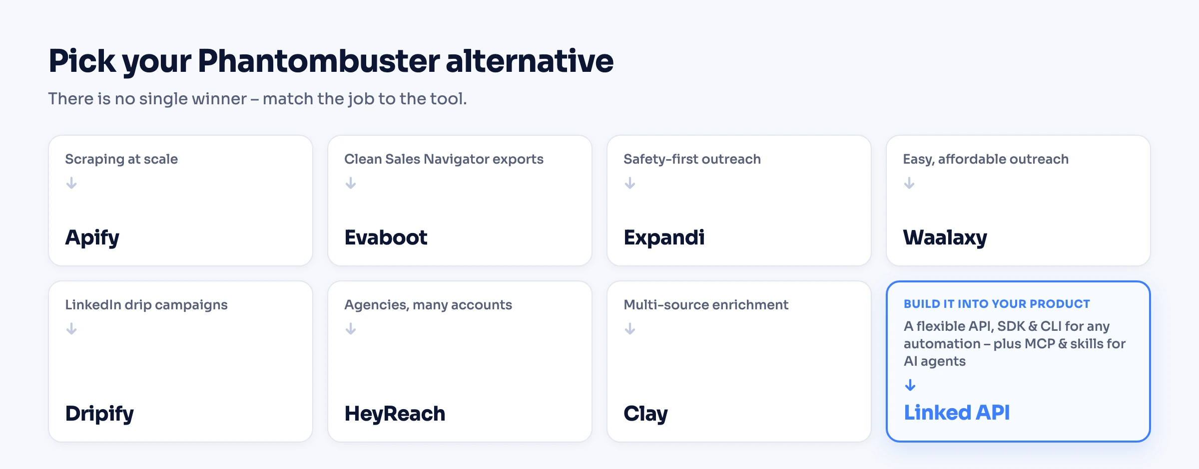 Decision router matching each use case – scraping, Sales Navigator export, safe outreach, enrichment, agencies, and building it into your own product – to the right Phantombuster alternative
